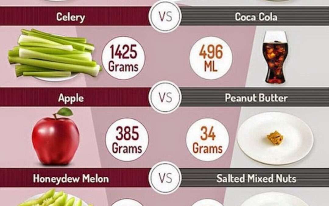 A nagy kalóriamítosz