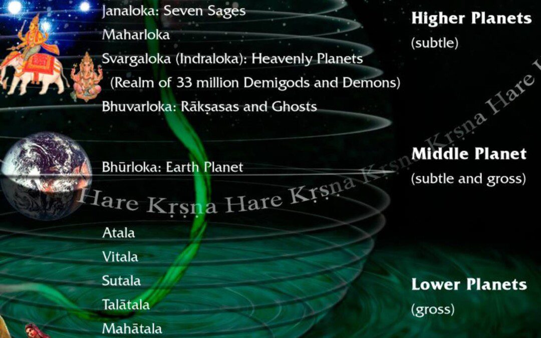 Utazások a védikus univerzumban: Az univerzum felépítése